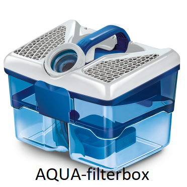 Accessoire Aqua-filterbox